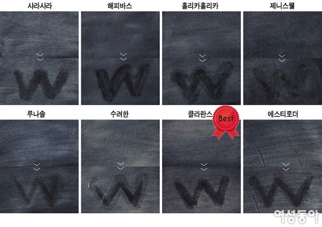 자외선 차단제ㆍ선 팩트ㆍ클렌징 오일 뷰티 실험실